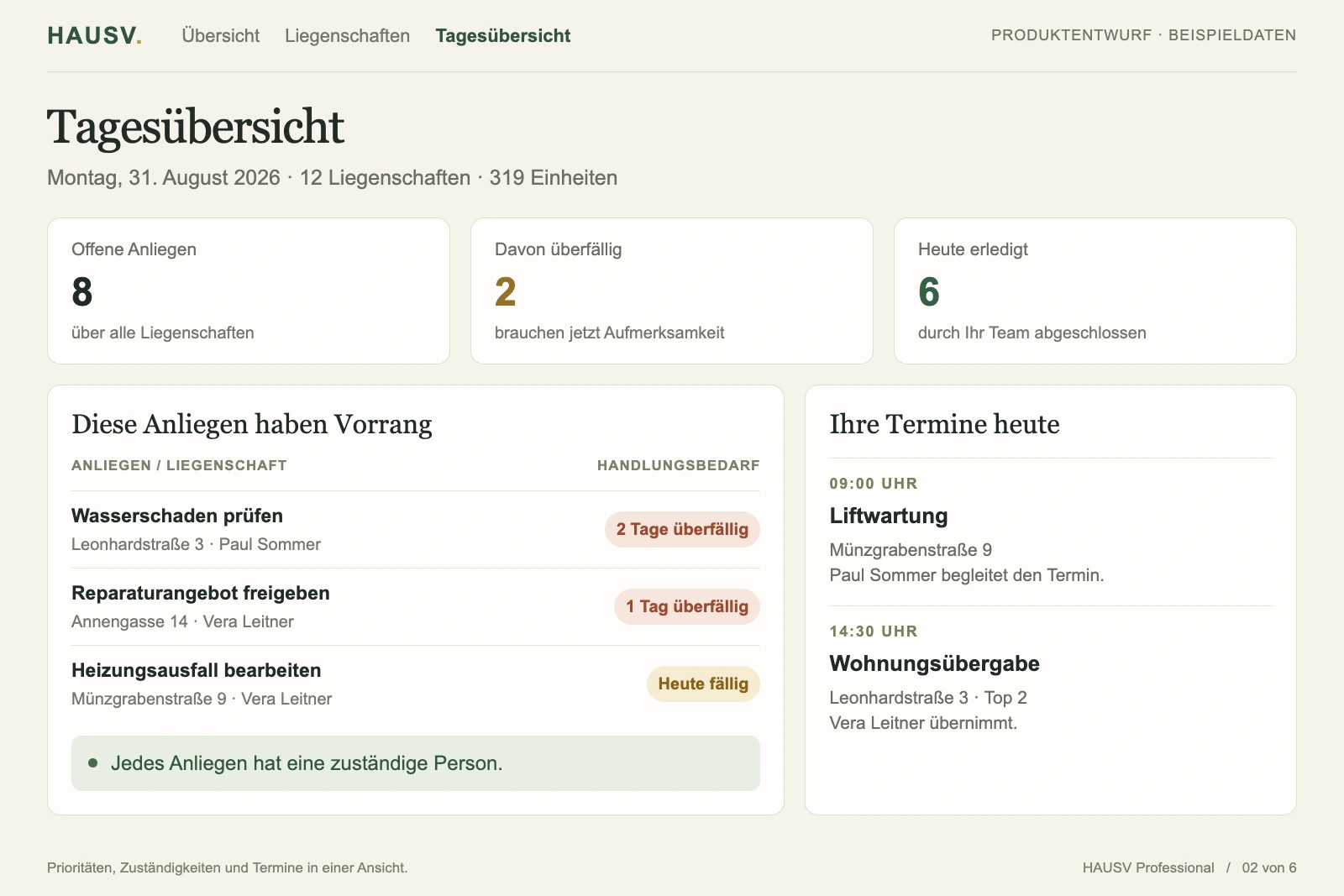 Die Tagesübersicht: offene, überfällige und heute erledigte Anliegen, die Anliegen mit Vorrang samt zuständiger Person, daneben die Termine des Tages.