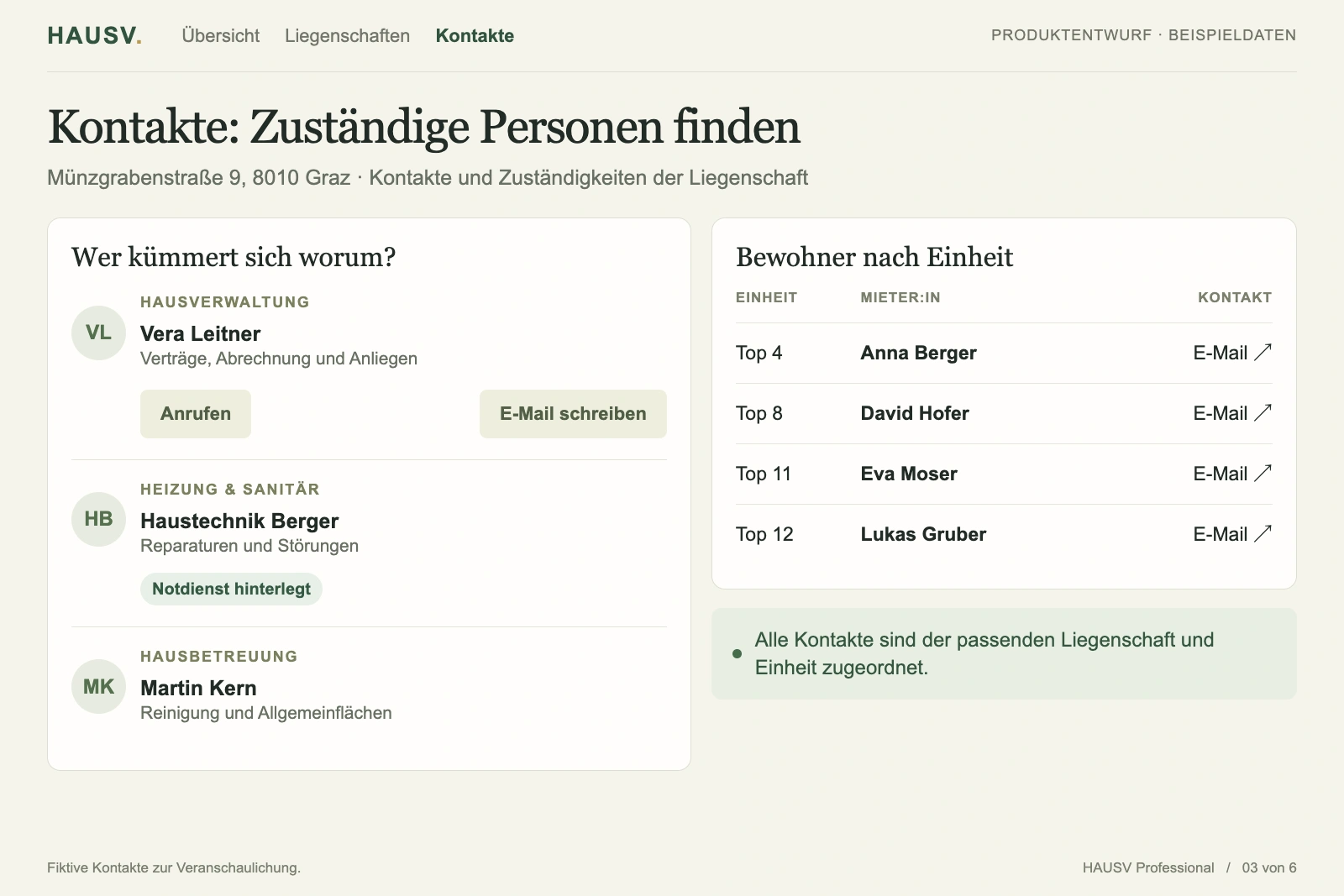 Die Kontakte einer Liegenschaft: wer sich worum kümmert, von der Hausverwaltung über die Haustechnik mit Notdienst bis zur Hausbetreuung, daneben die Bewohner nach Einheit.