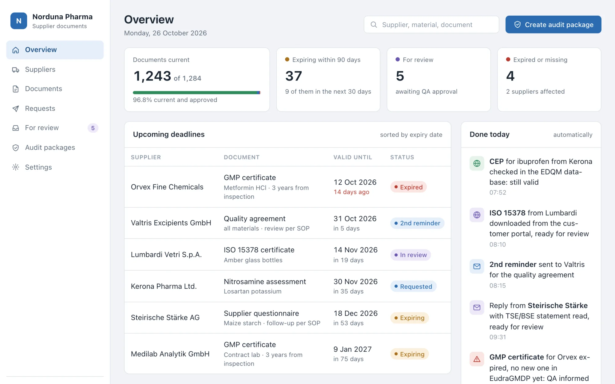 Screen view: pharmaceuticals, supplier documents current and audit-ready